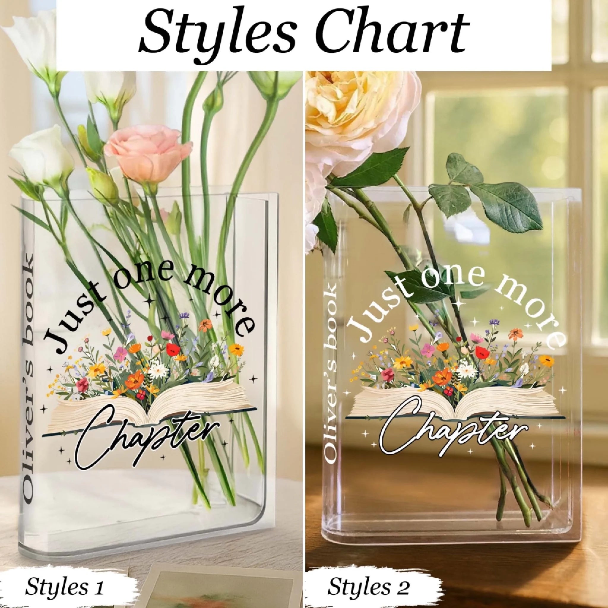 Styles chart