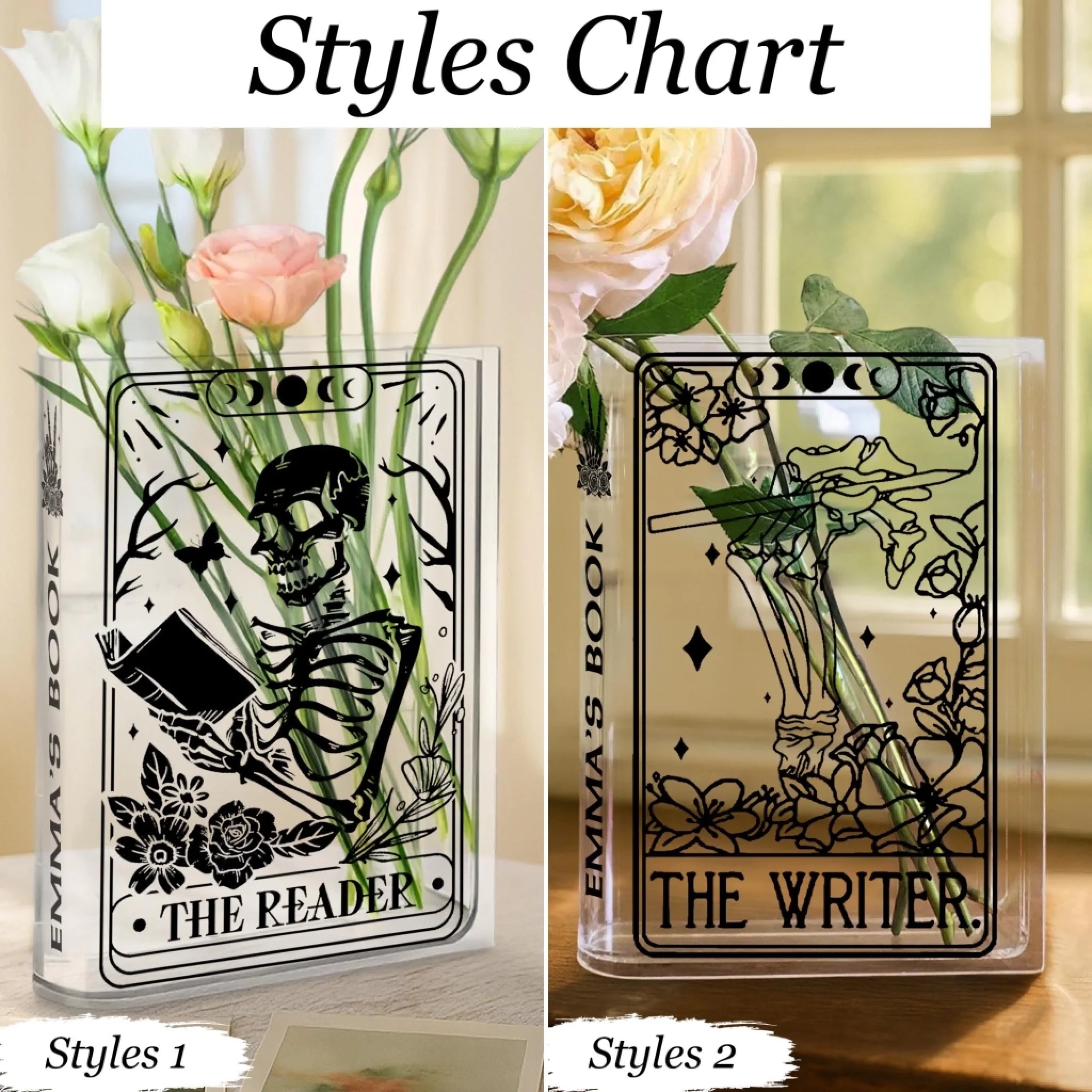 Styles-chart